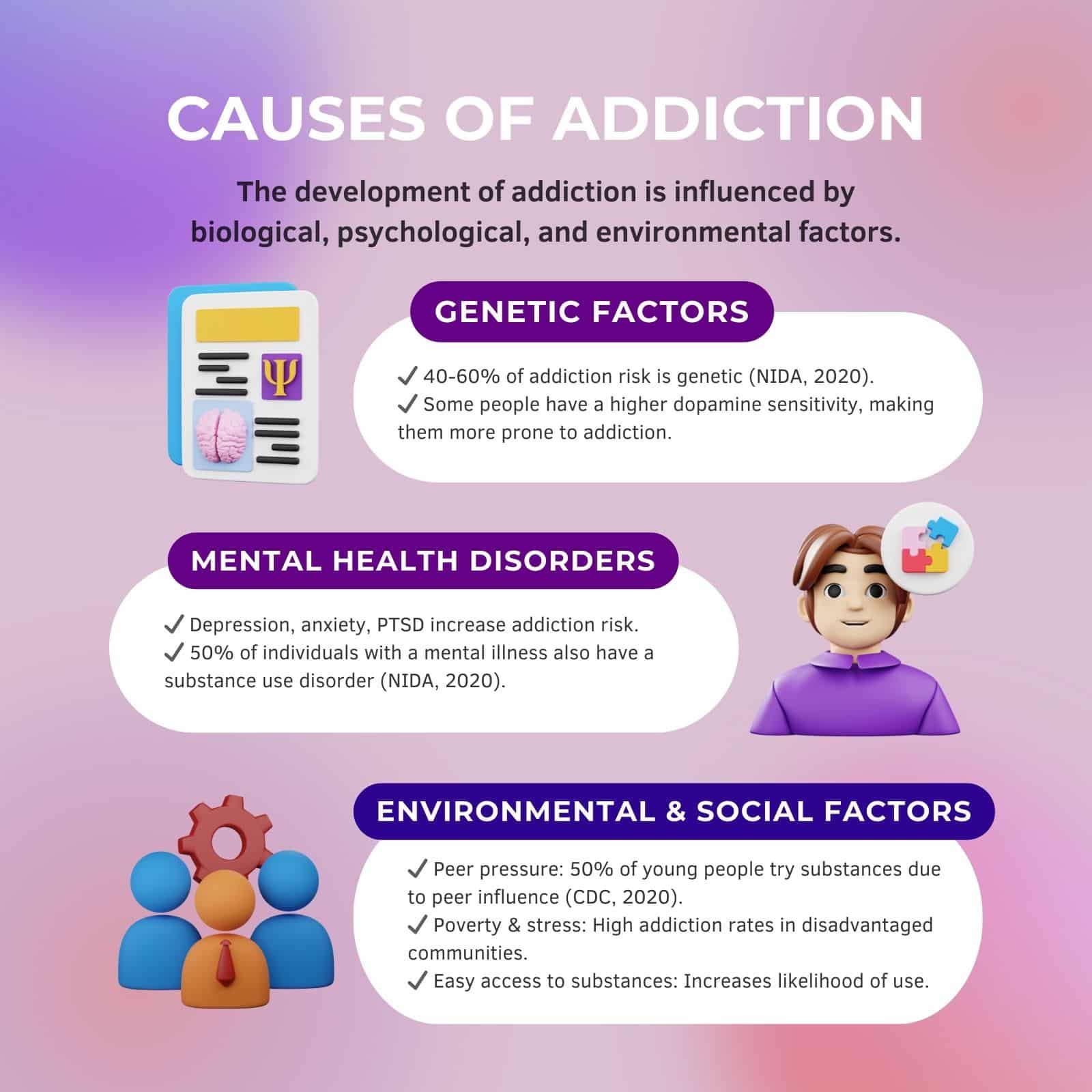 Causes of Addiction