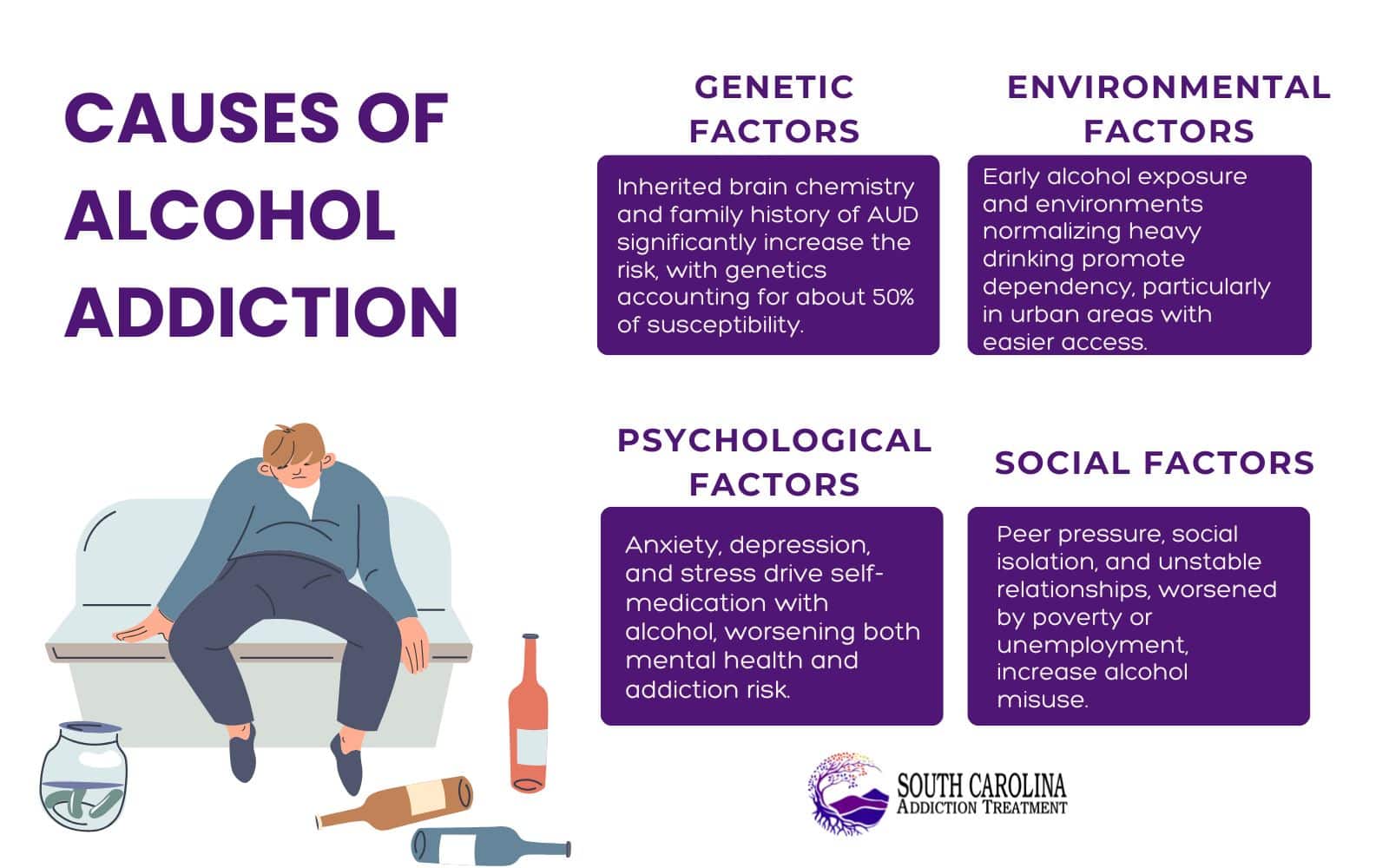 Causes of alcohol addiction