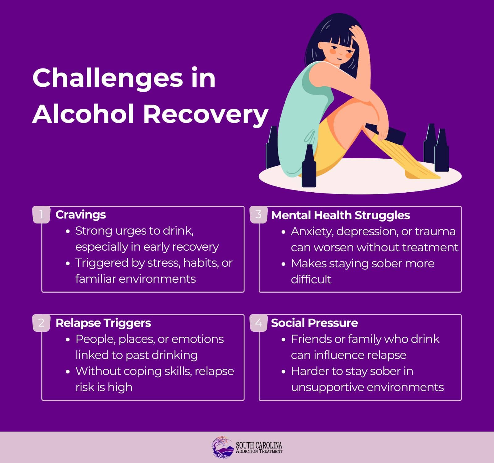 Challenges in Alcohol Recovery