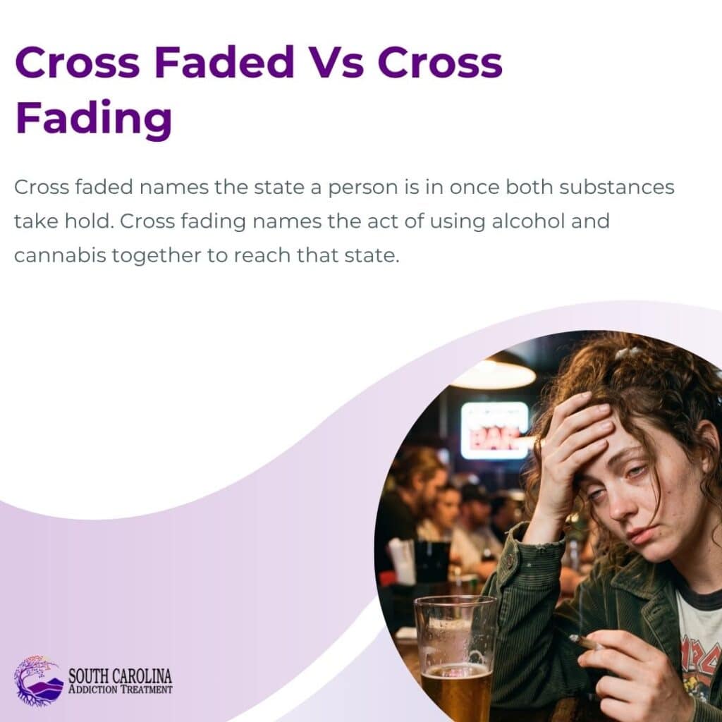 Cross Faded Vs Cross Fading