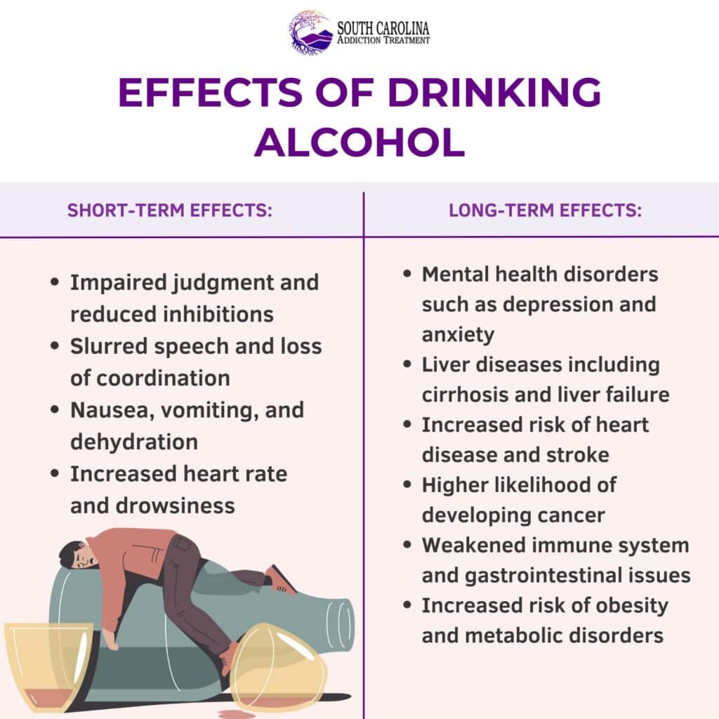 Effects of Drinking Alcohol