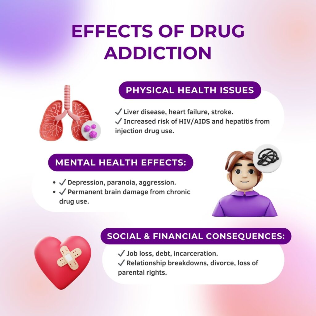Effects of Drug Addiction