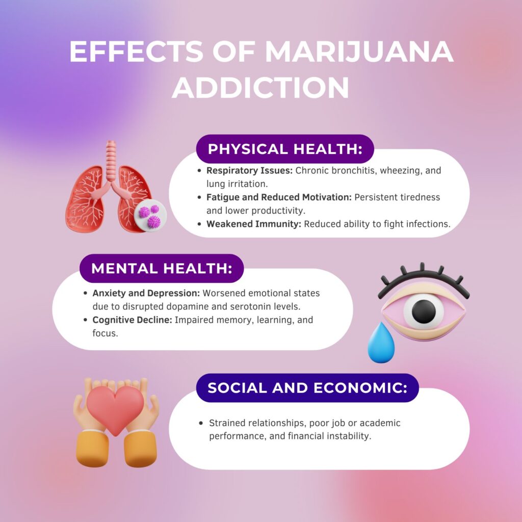 Effects of Marijuana Addiction