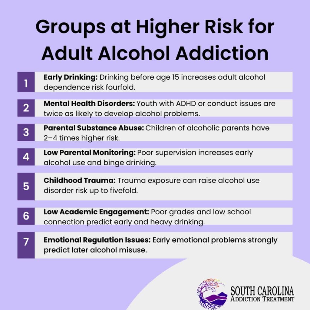 Groups at Higher Risk for Adult Alcohol Addiction