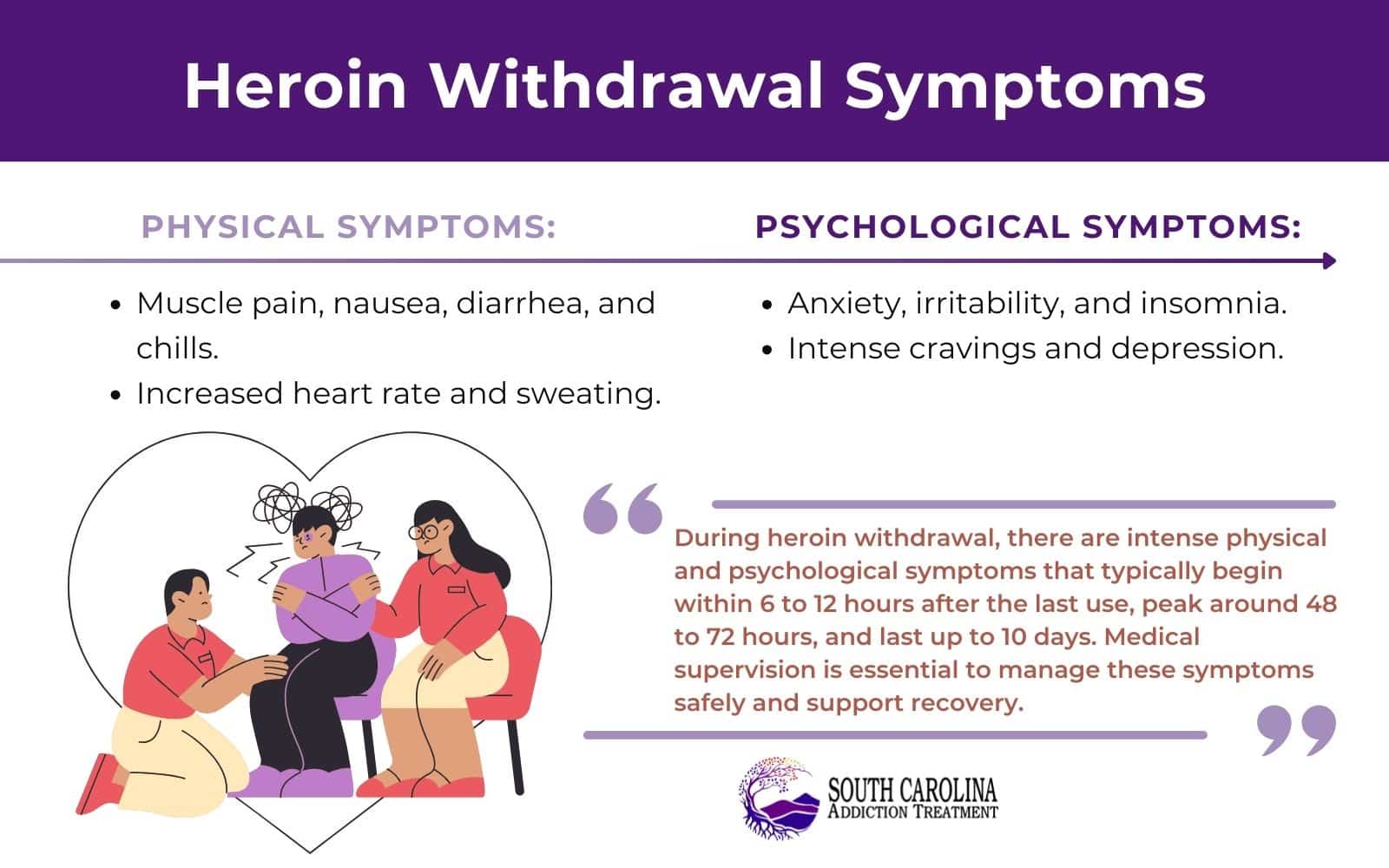 Heroin Withdrawal Symptoms