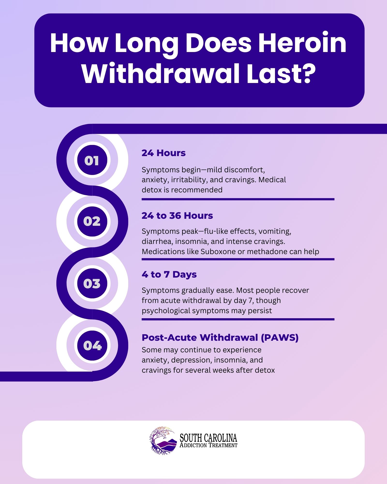 How Long Does Heroin Withdrawal Last
