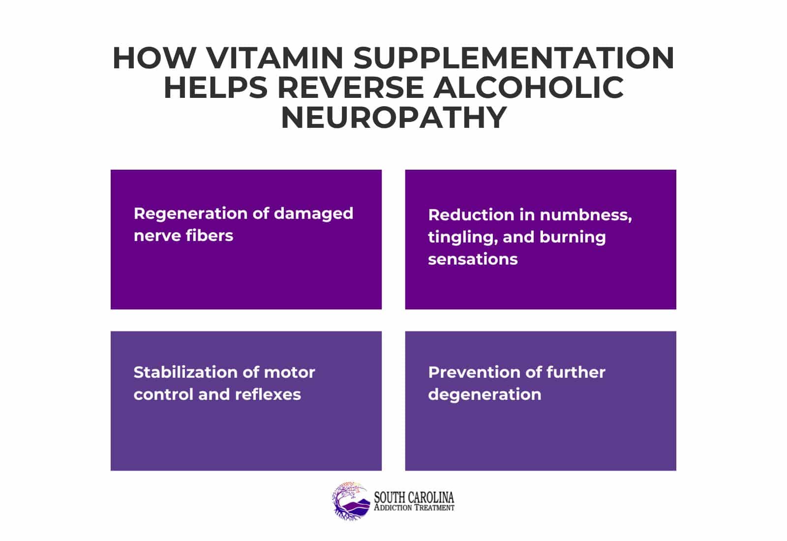 How Vitamin Supplementation Helps Reverse Alcoholic Neuropathy