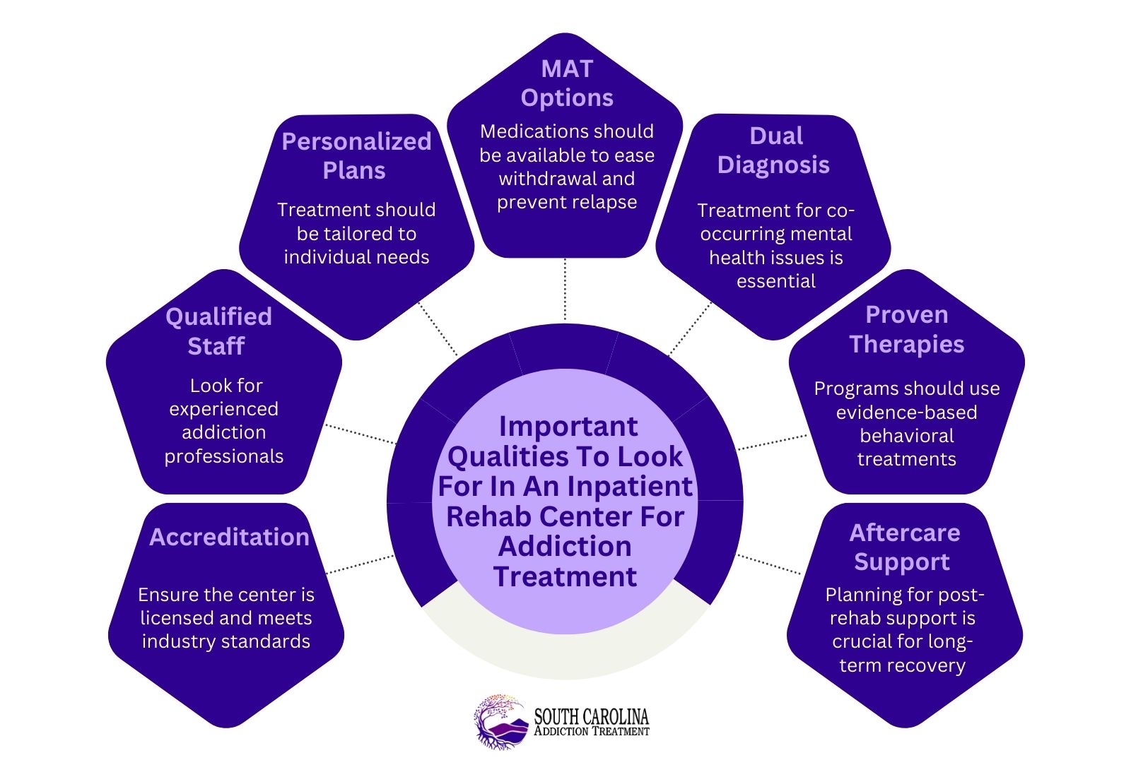 Important Qualities To Look For In An Inpatient Rehab Center For Addiction Treatment