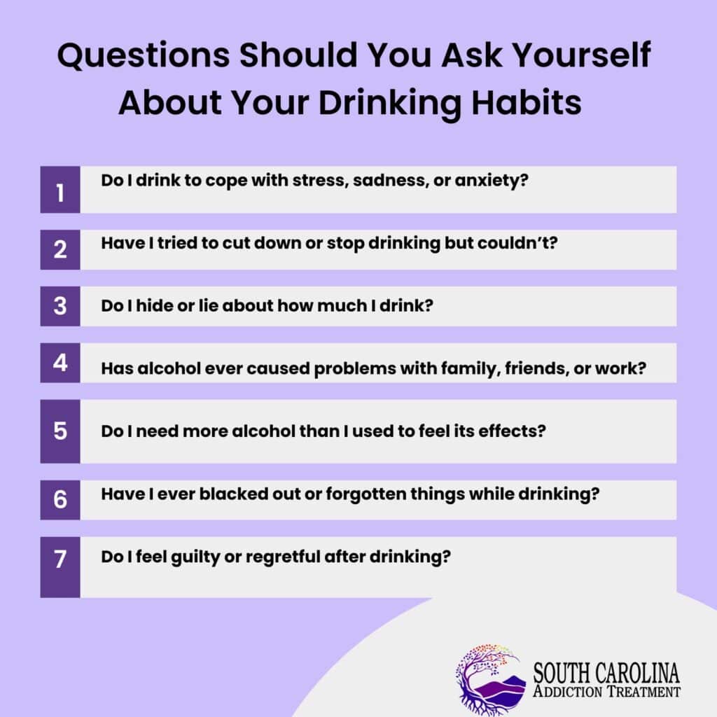 Questions Should You Ask Yourself About Your Drinking Habits