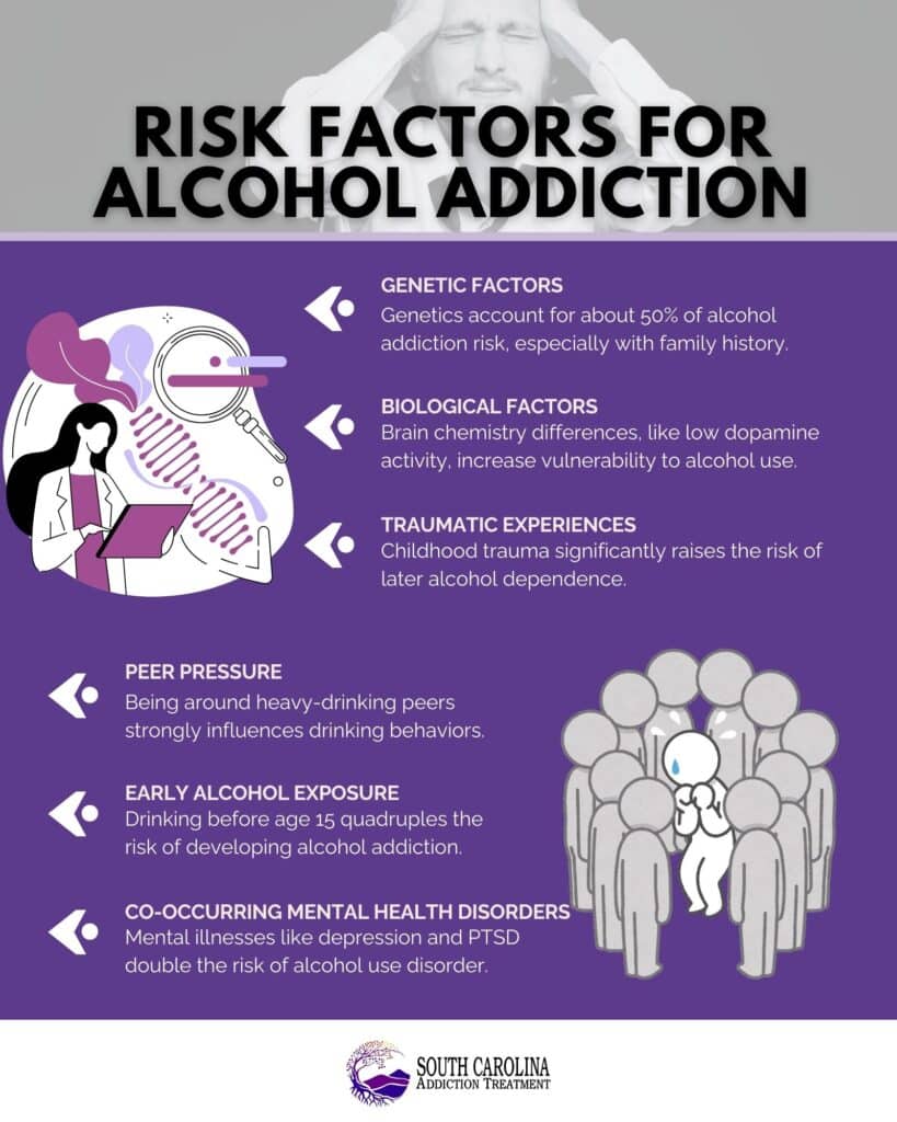 Risk Factors for Alcohol Addiction