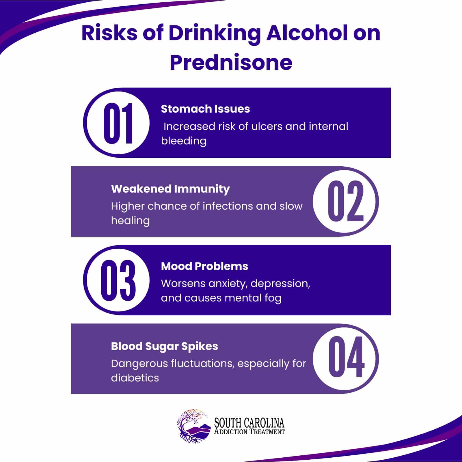 Risks of Drinking Alcohol on Prednisone