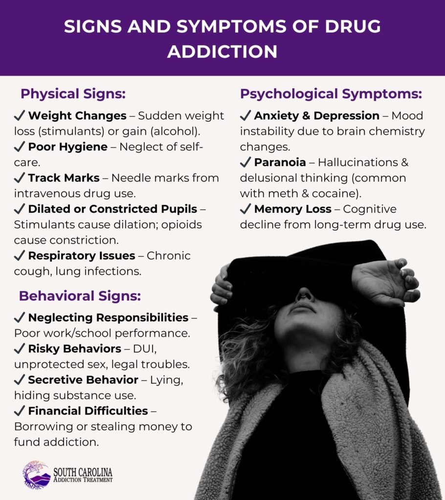 Signs and Symptoms of Drug Addiction