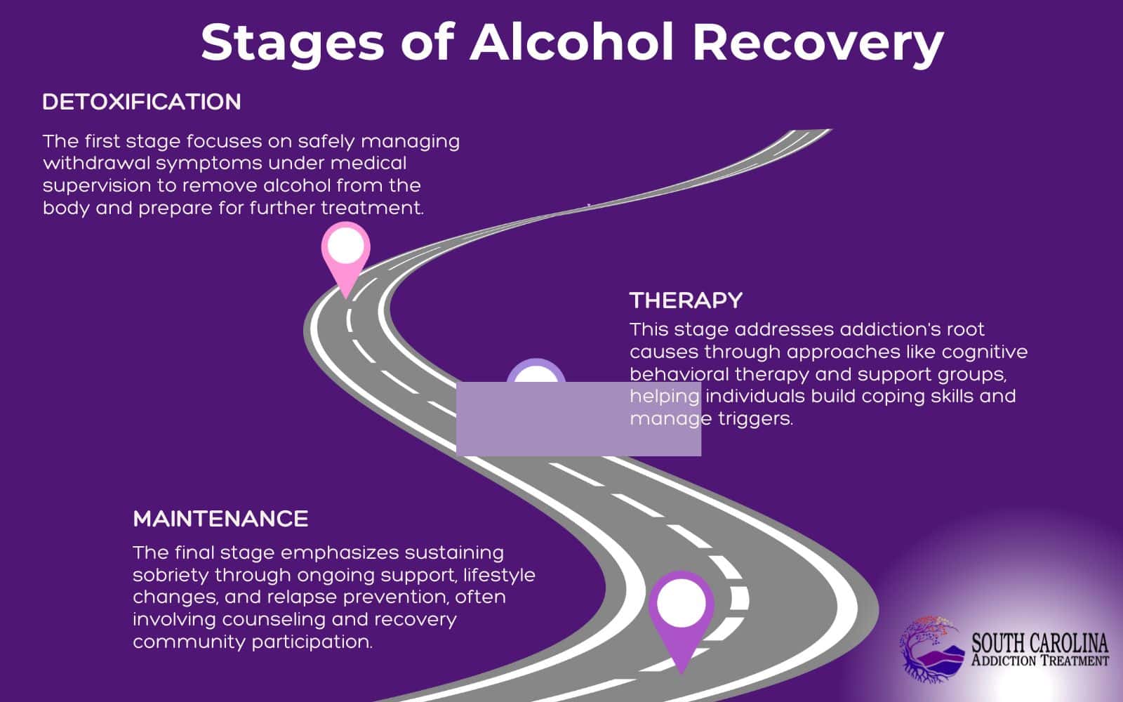 Stages of Alcohol Recovery