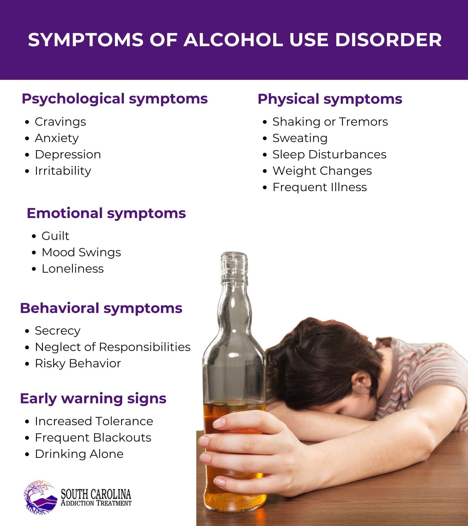 Symptoms of Alcohol Use Disorder