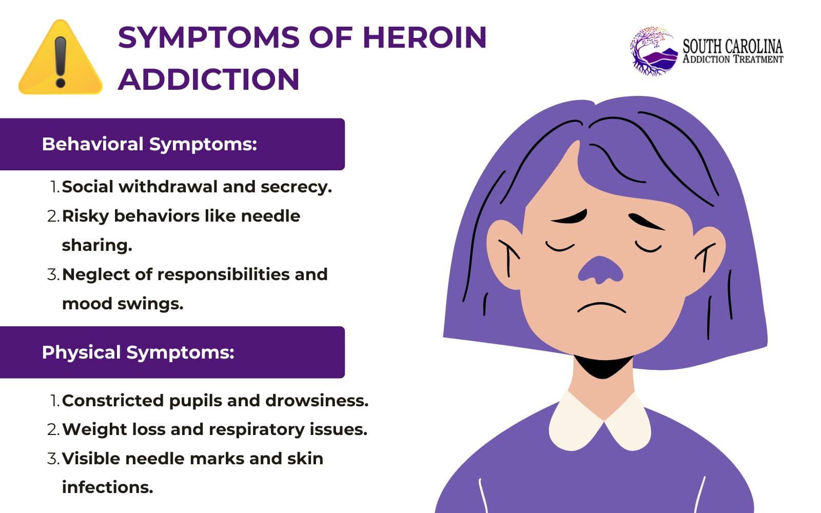 Symptoms of Heroin Addiction