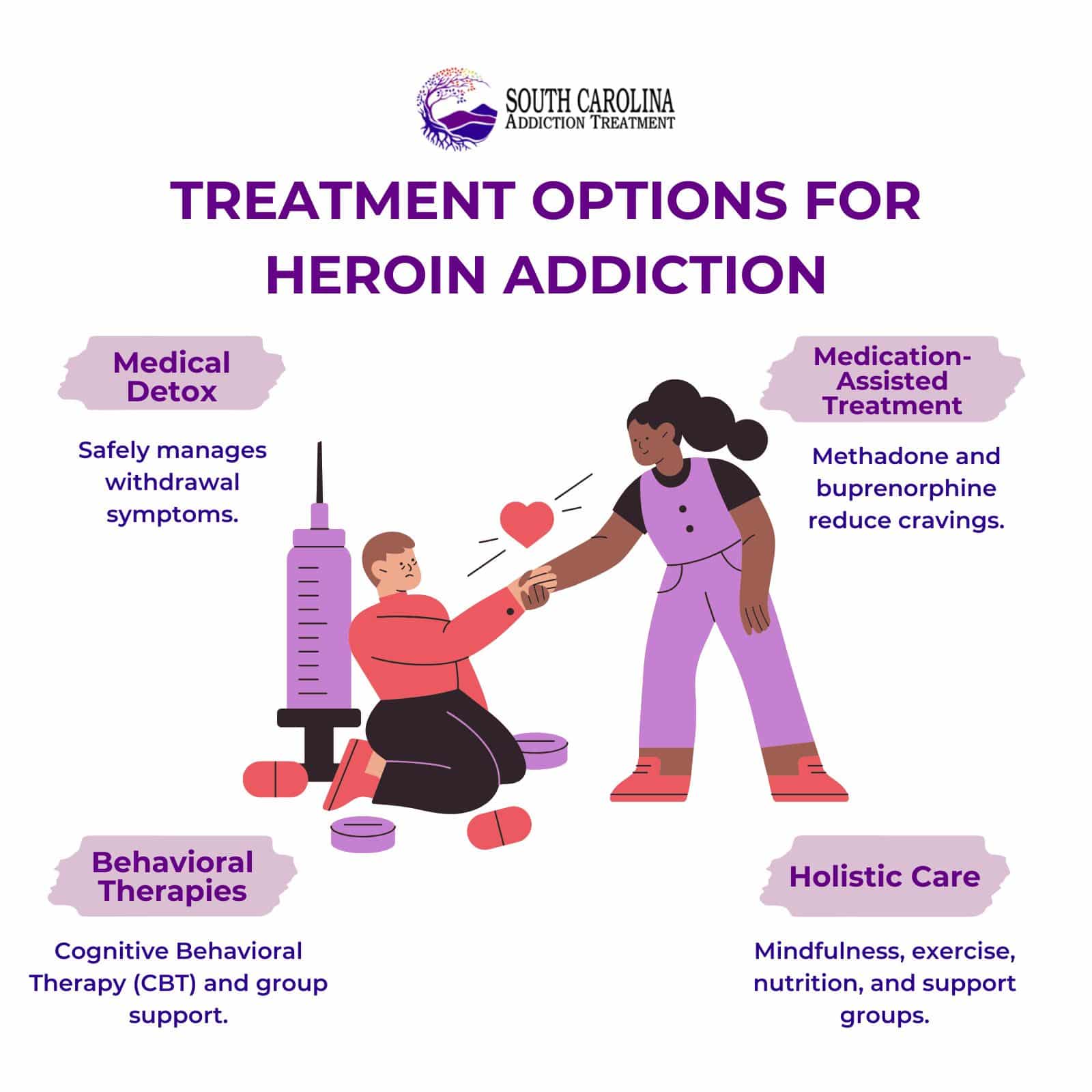 Treatment Options for Heroin Addiction