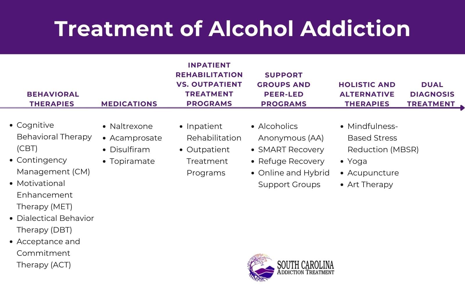 Treatment of Alcohol Addiction