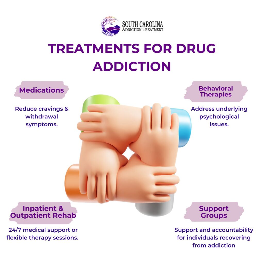 Treatments for Drug Addiction