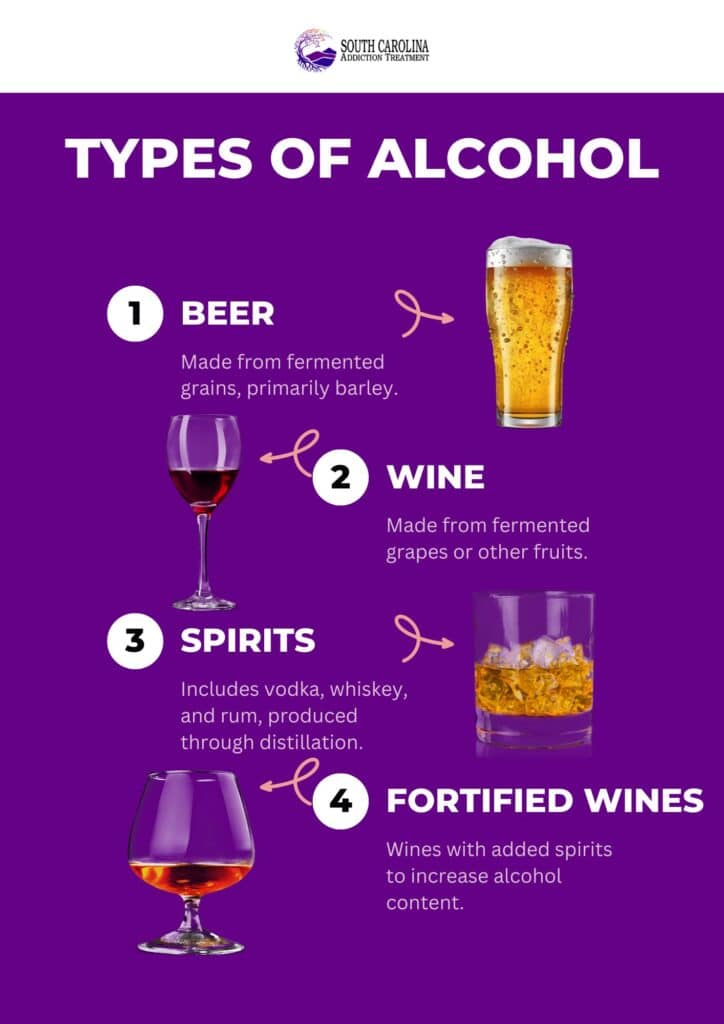 Types of Alcohol
