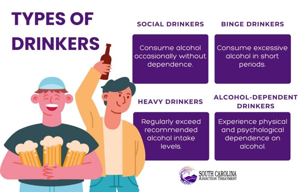 Types of Drinkers