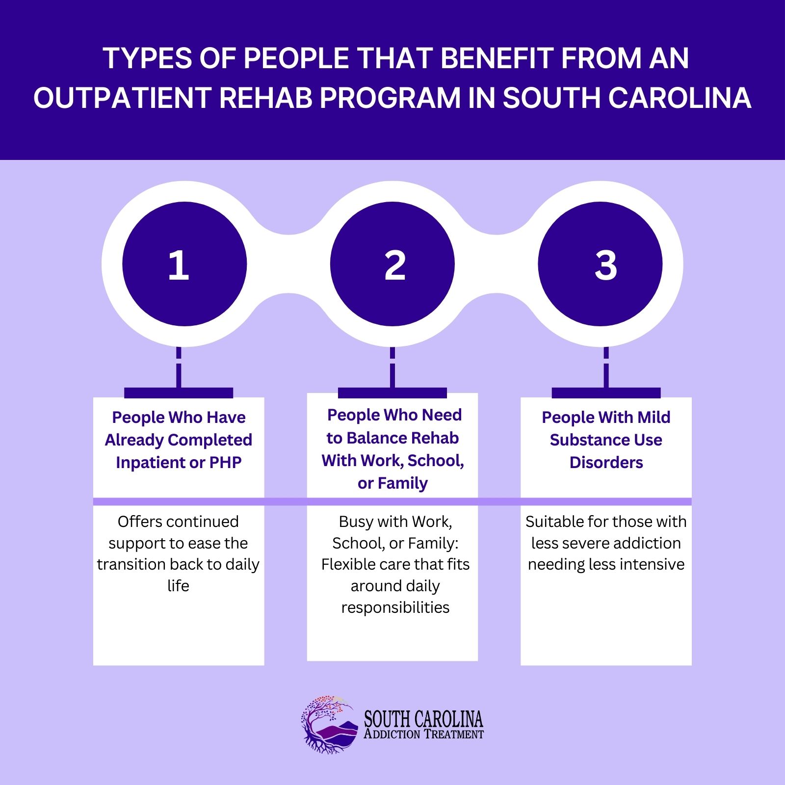 Types of People That Benefit From an Outpatient Rehab Program in South Carolina