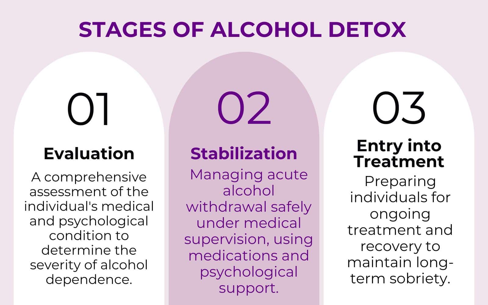 What Are The Stages of Alcohol Detox