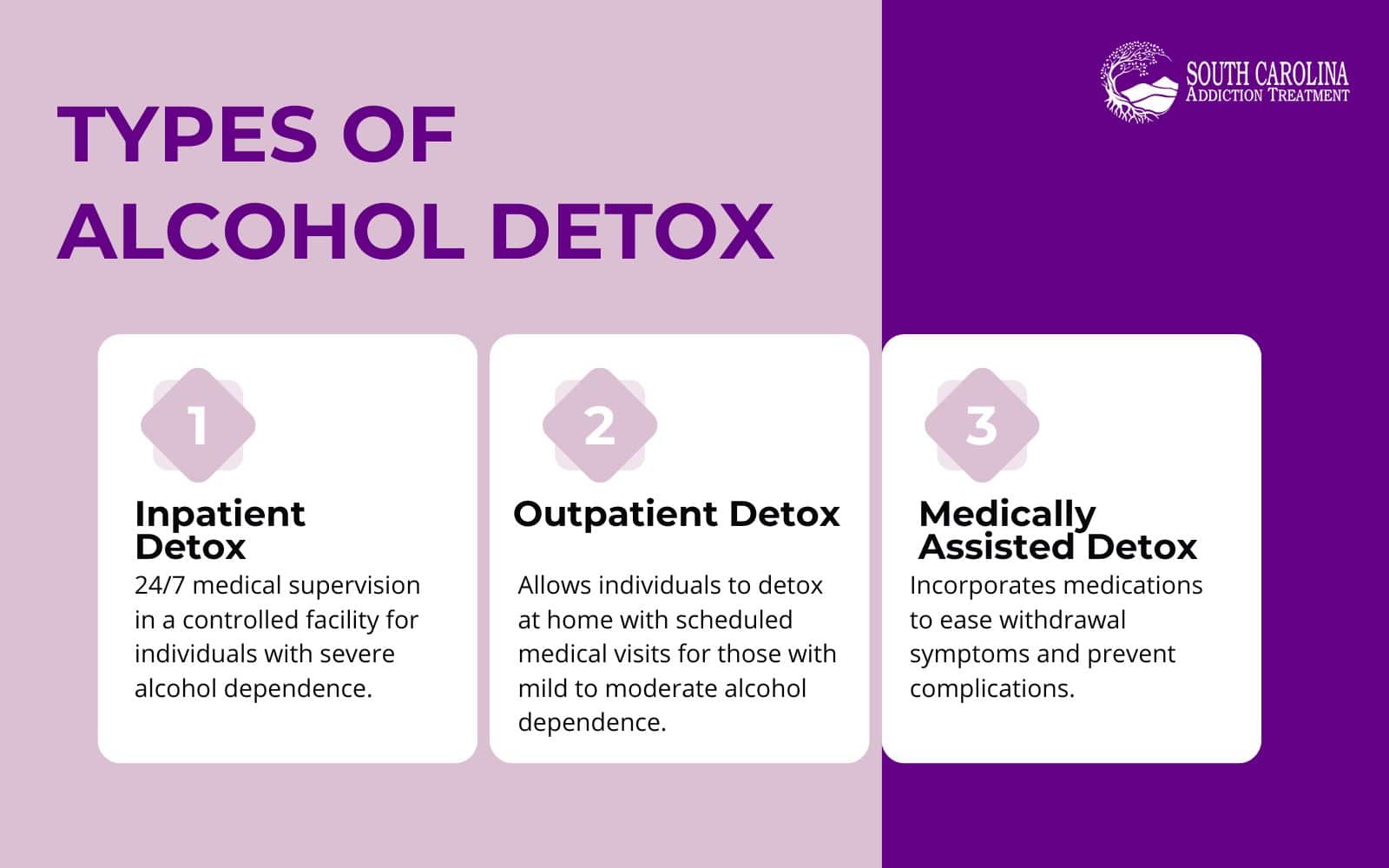 What Are The Types of Alcohol Detox
