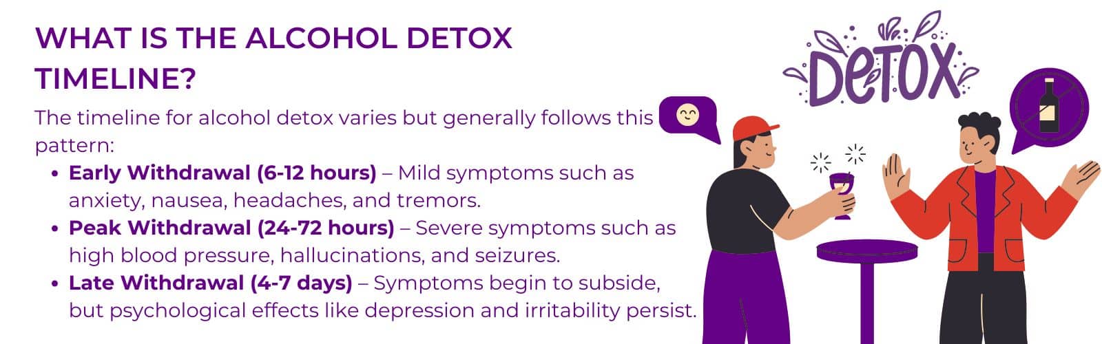 What Is the Alcohol Detox Timeline