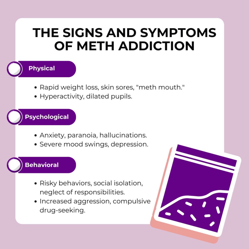 Signs and Symptoms of Meth Addiction