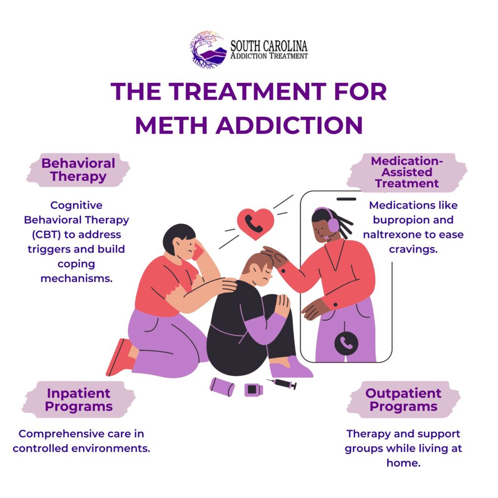 Treatment for Meth Addiction