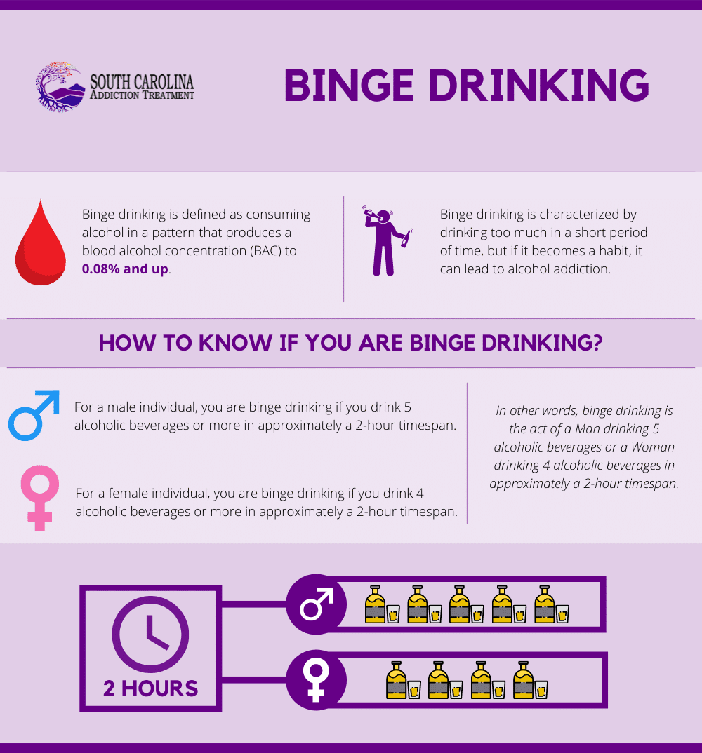 binge drinking