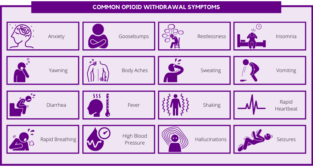 Common opioid withdrawal symptoms