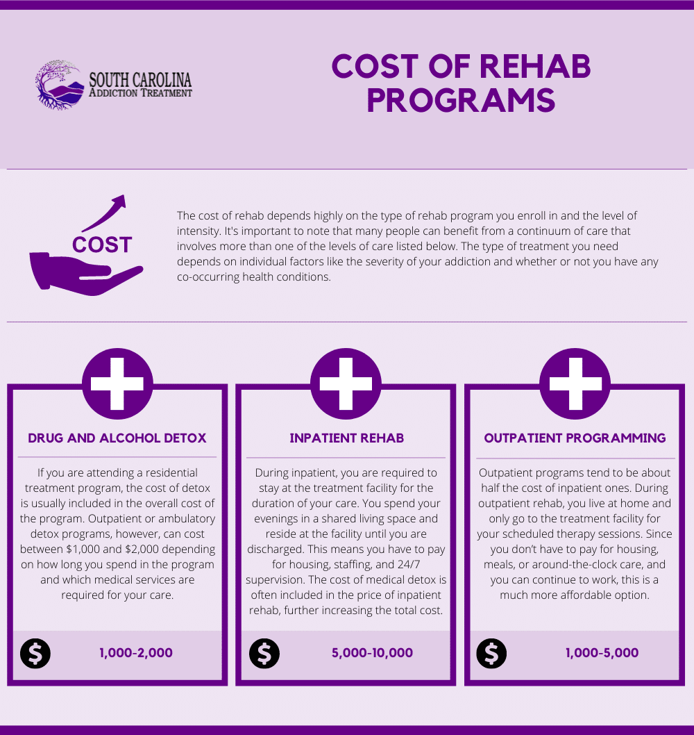 cost of rehab programs