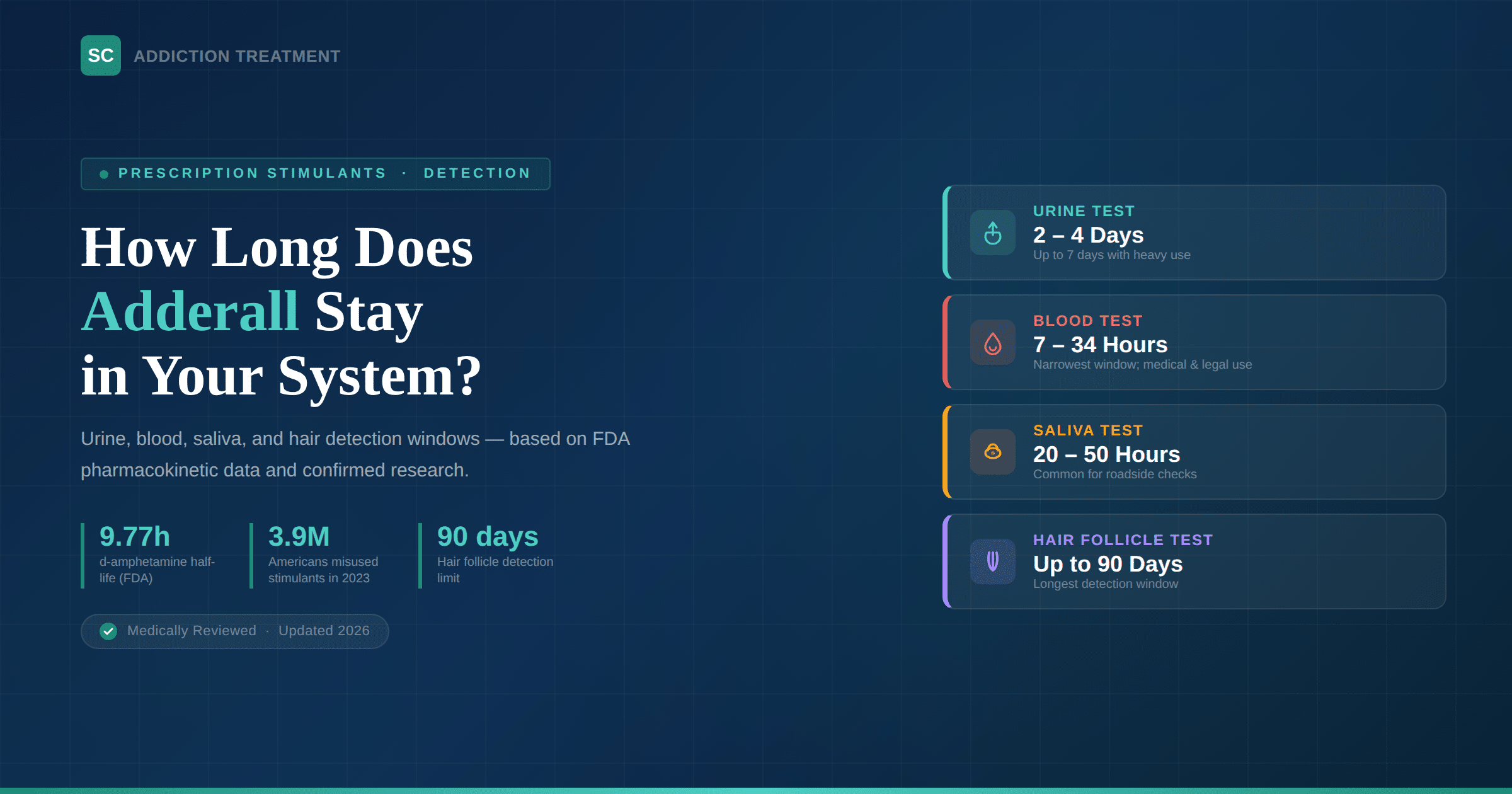How Long Does Adderall Stay in Your System? Urine, Blood, Saliva, and Hair