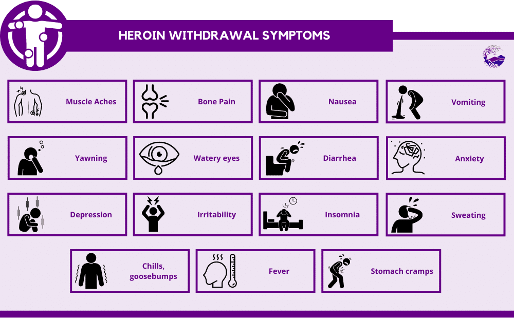 heroin withdrawal symptoms