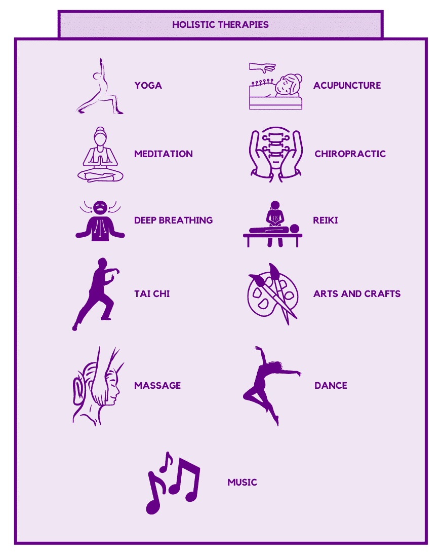 Examples of Holistic Therapies Practiced