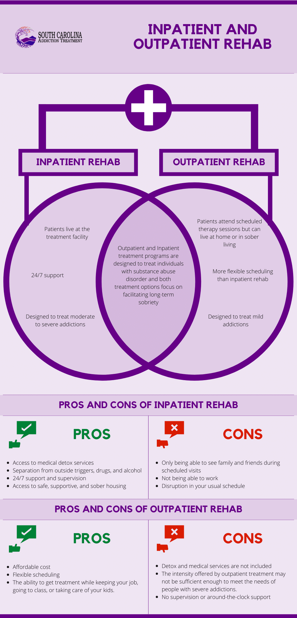 inpatient and outpatient rehab