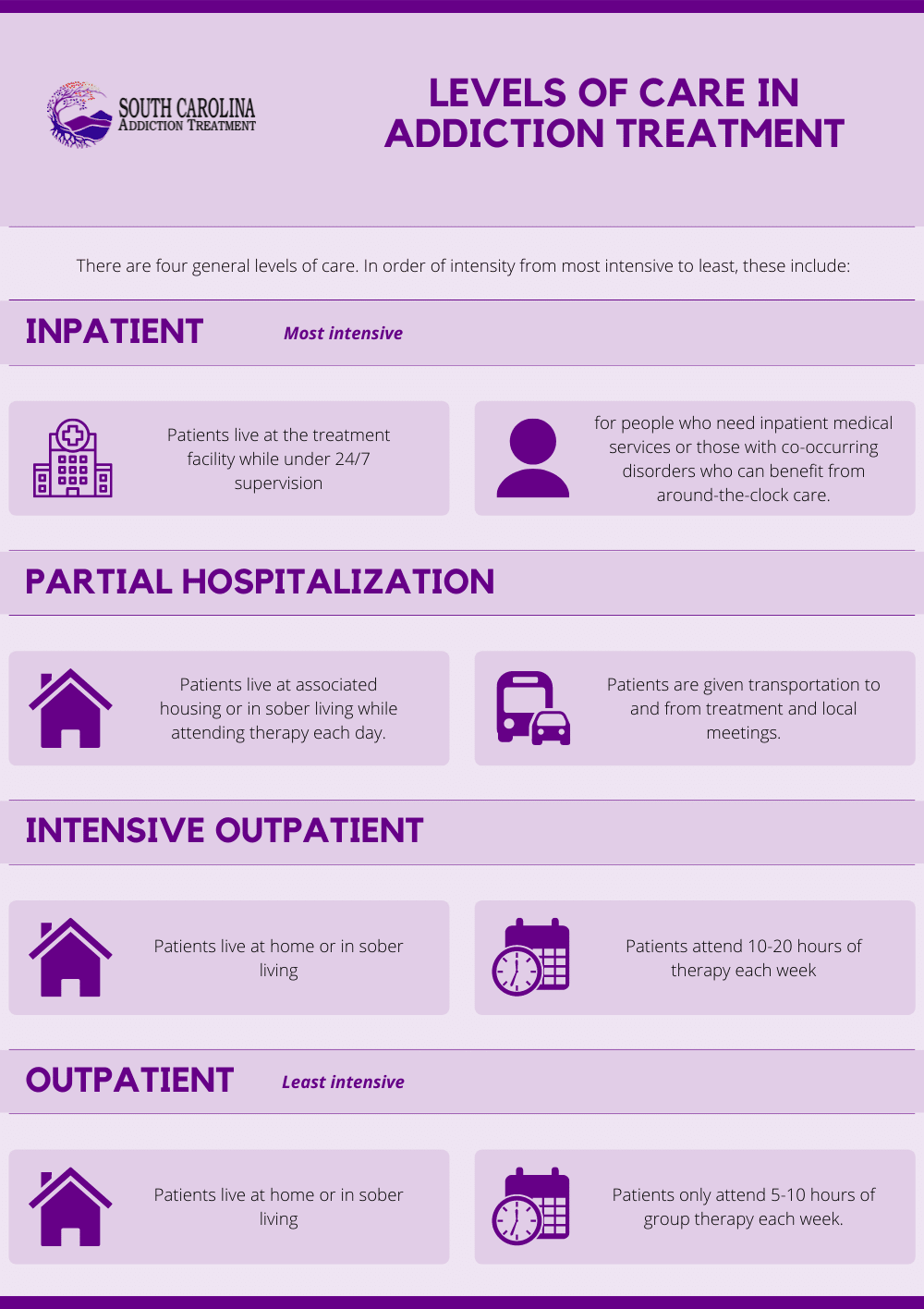 levels of care in addiction treatment
