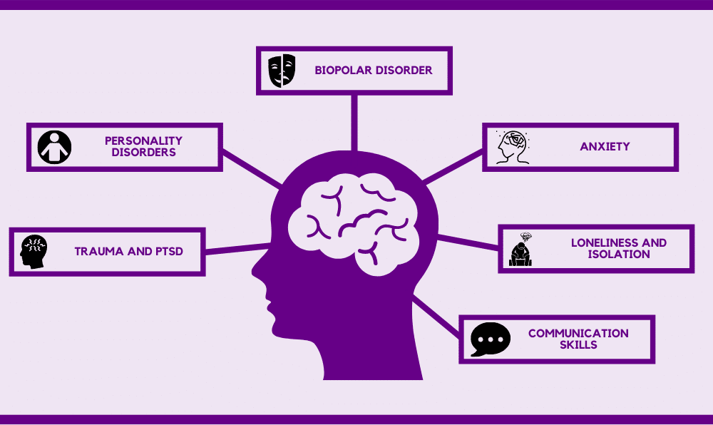 Mental Health Counseling
