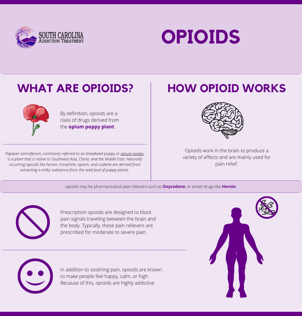 opioids