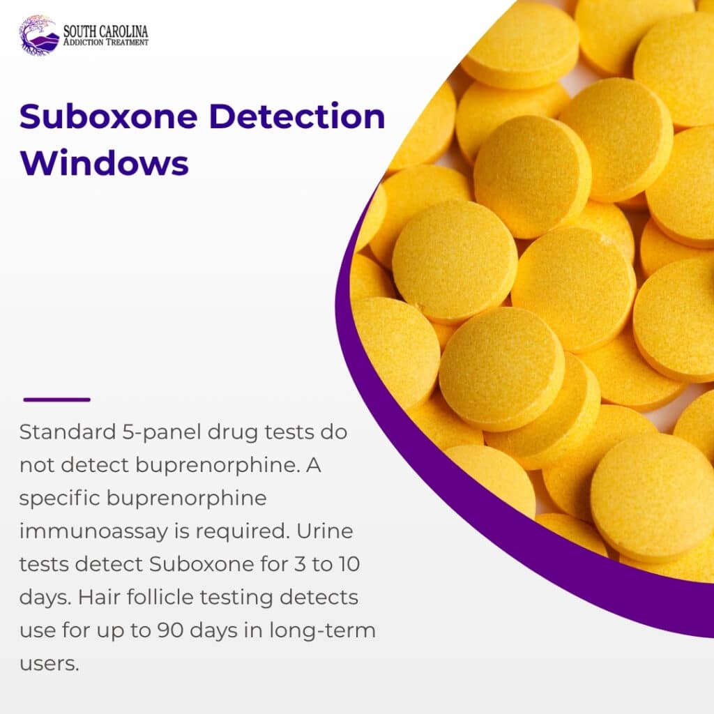 Suboxone detection windows