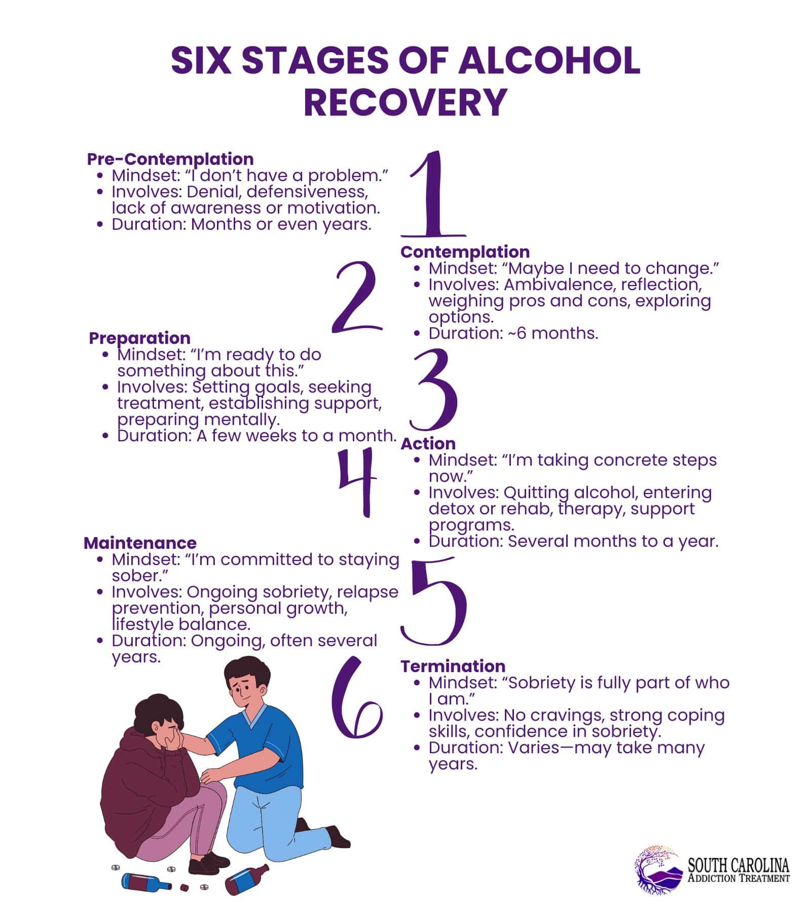 six stages of alcohol recovery