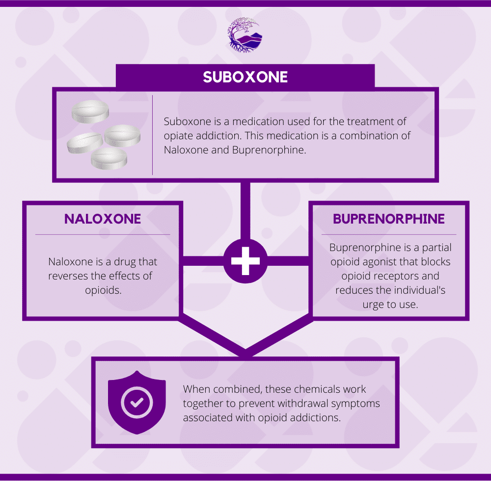 Suboxone
