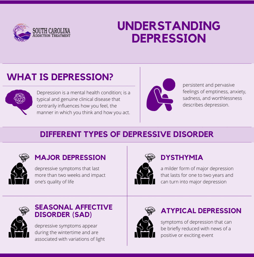 Depression