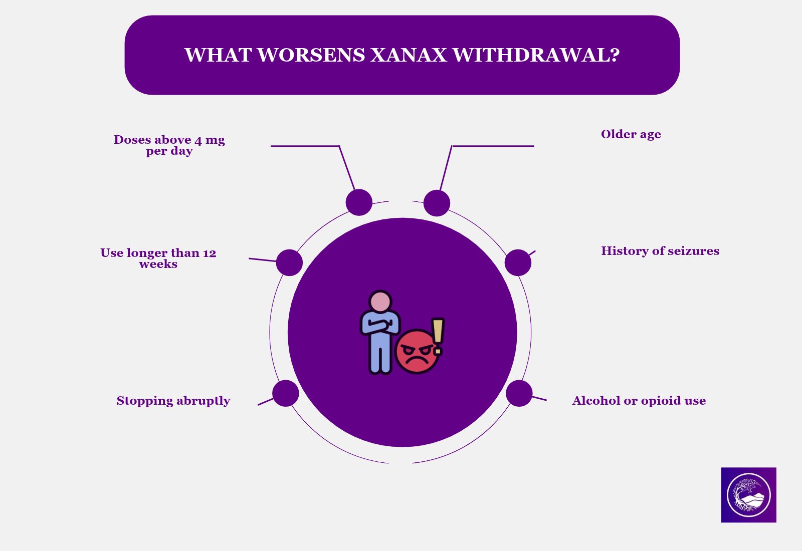 What Worsens Xanax Withdrawal