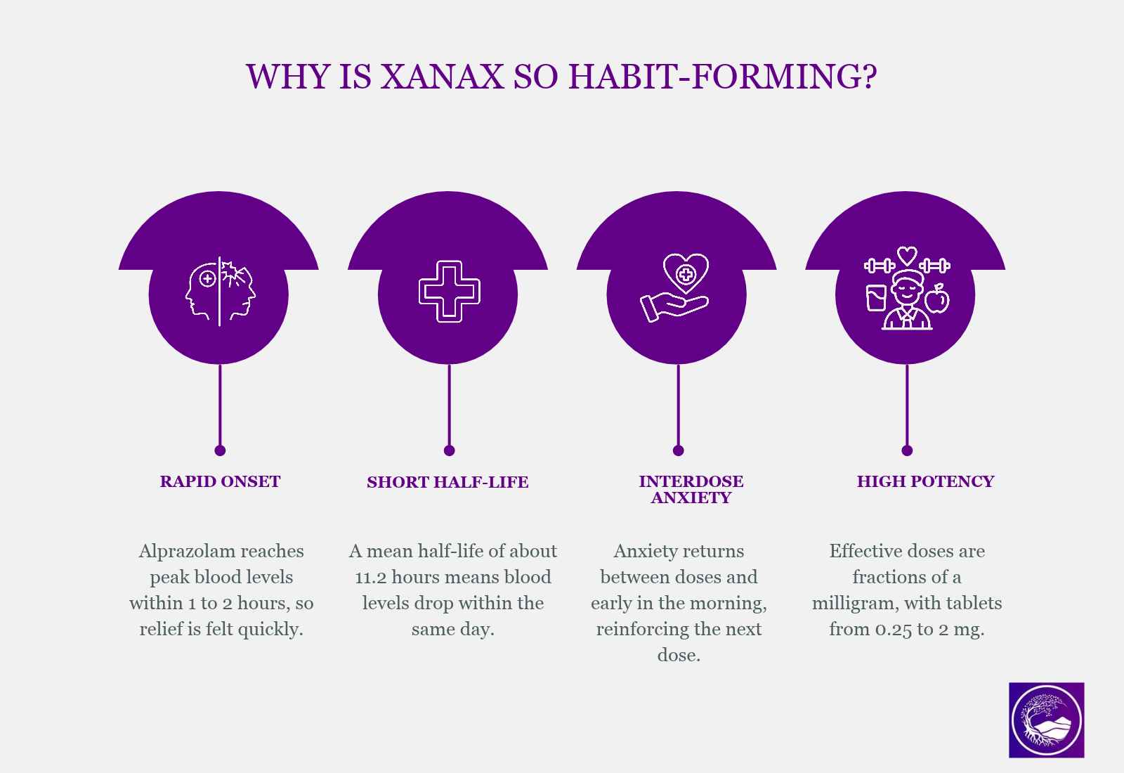 Why Xanax Is Habit Forming
