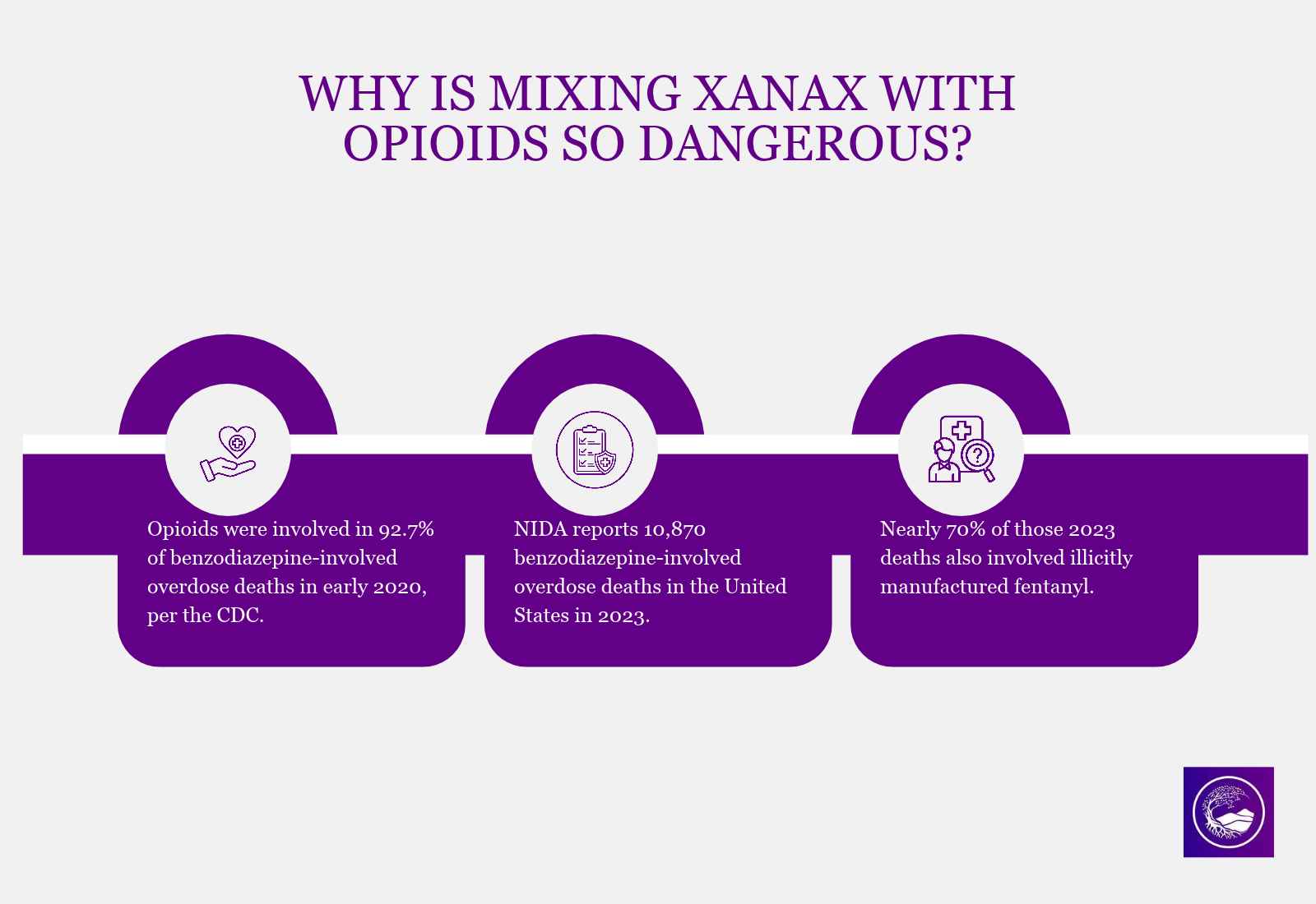 Xanax And Opioids Danger
