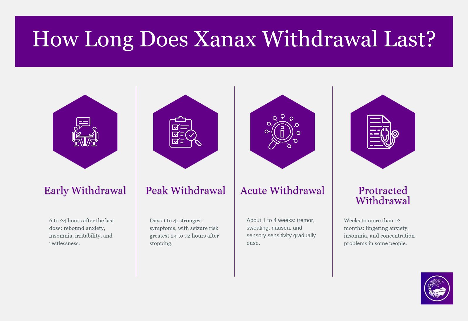 Xanax Withdrawal Timeline