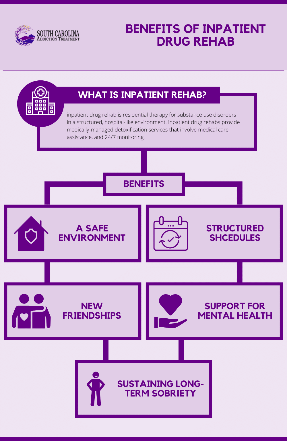 benefits of inpatient drug rehab