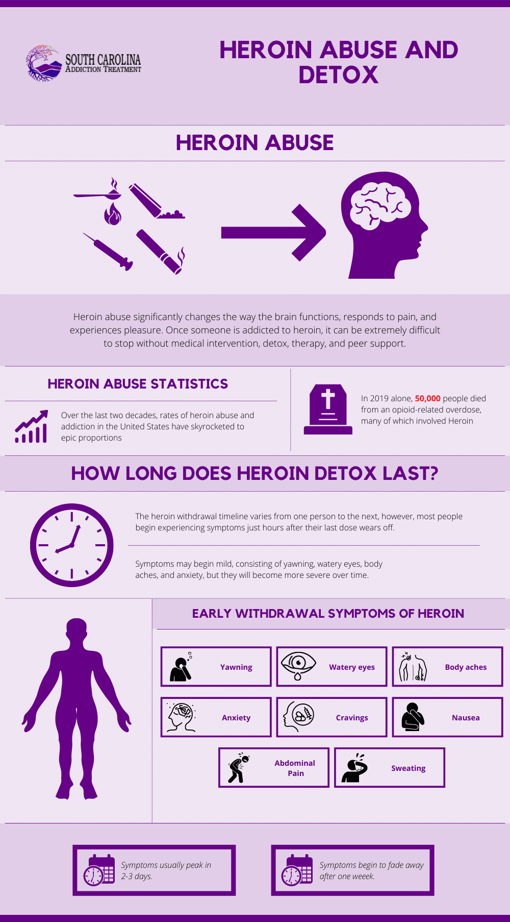 Heroin Abuse and Detox